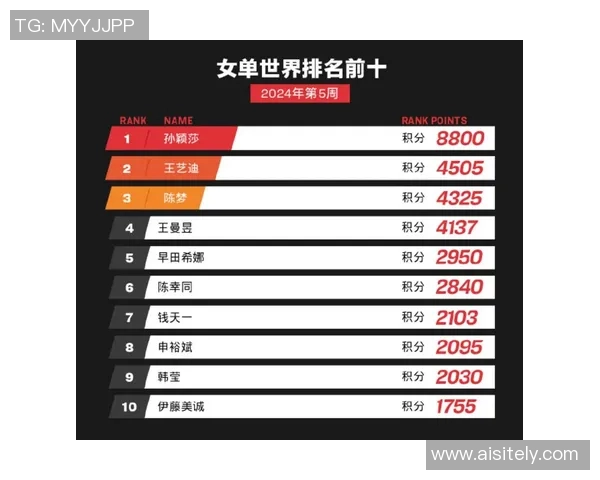 杭州乒乓球队强势领跑大满贯积分榜积累55分展现卓越实力